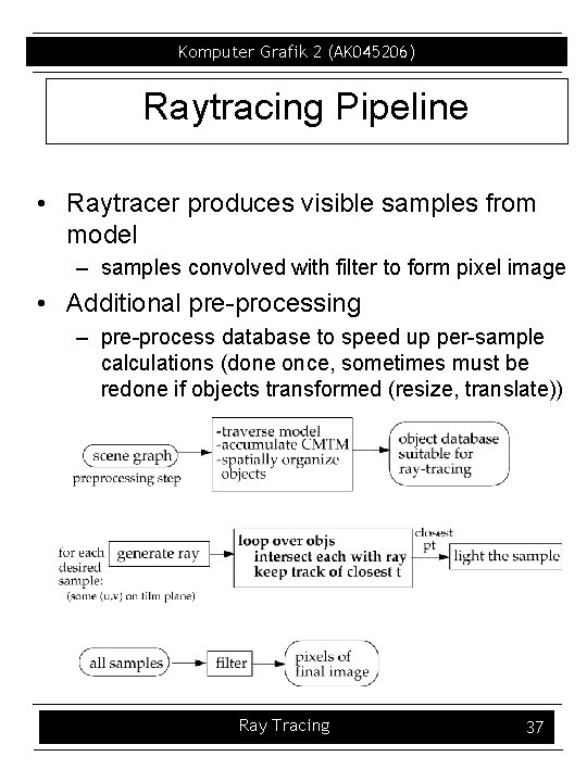 Komputer Grafik 2 (AK 045206) Raytracing Pipeline • Raytracer produces visible samples from model