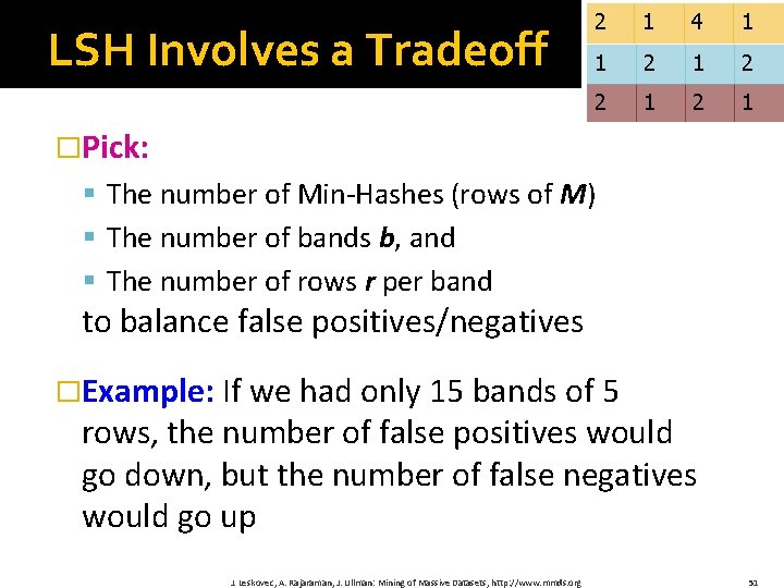 LSH Involves a Tradeoff 2 1 4 1 1 2 2 1 �Pick: §