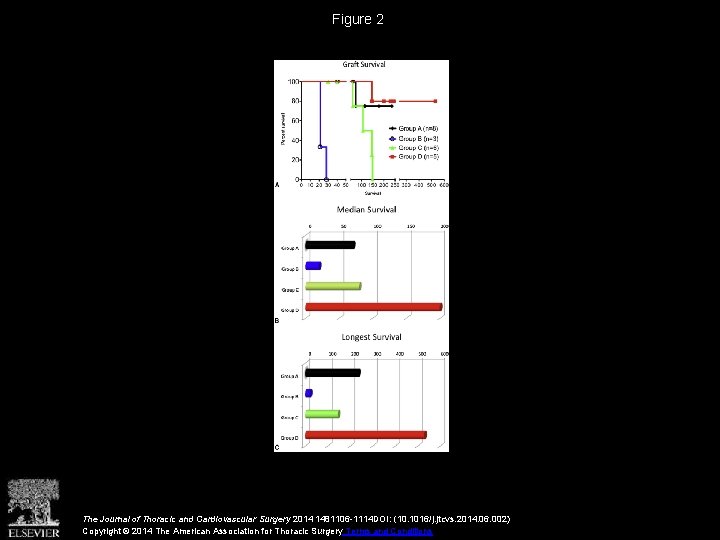 Figure 2 The Journal of Thoracic and Cardiovascular Surgery 2014 1481106 -1114 DOI: (10.