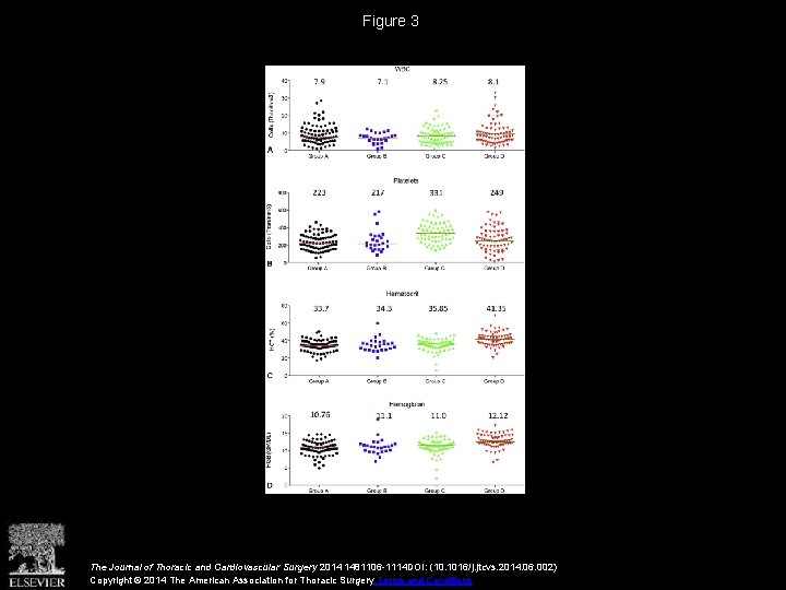 Figure 3 The Journal of Thoracic and Cardiovascular Surgery 2014 1481106 -1114 DOI: (10.