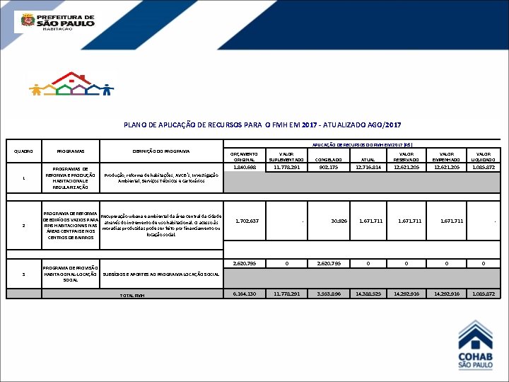 PLANO DE APLICAÇÃO DE RECURSOS PARA O FMH EM 2017 - ATUALIZADO AGO/2017 APLICAÇÃO