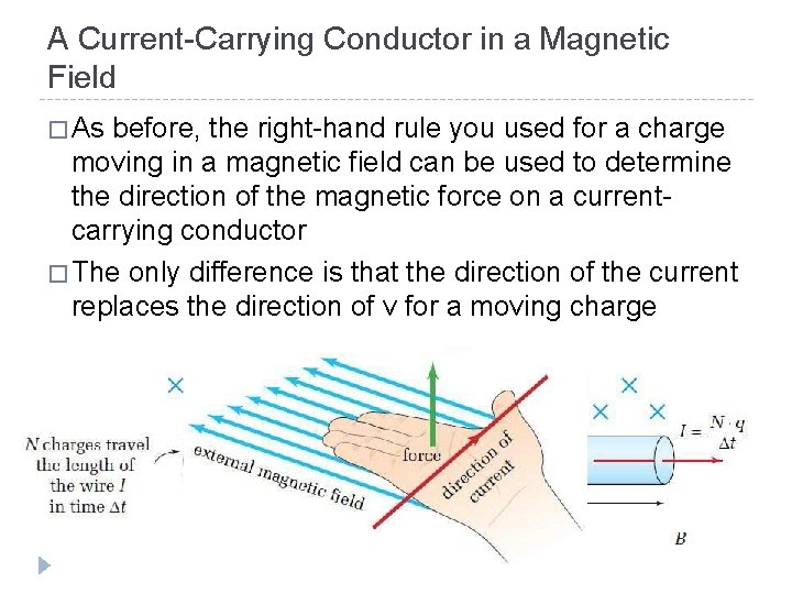 A Current-Carrying Conductor in a Magnetic Field � As before, the right-hand rule you