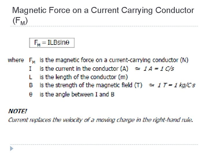 Magnetic Force on a Current Carrying Conductor (FM) 