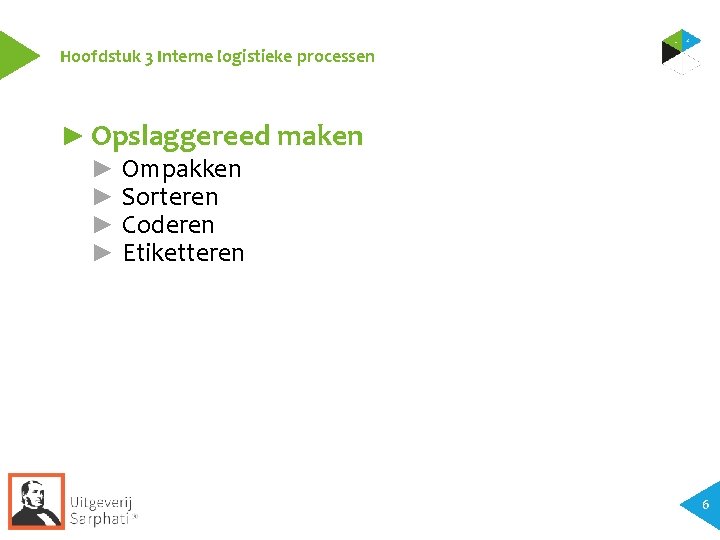 Hoofdstuk 3 Interne logistieke processen ► Opslaggereed maken ► ► Ompakken Sorteren Coderen Etiketteren