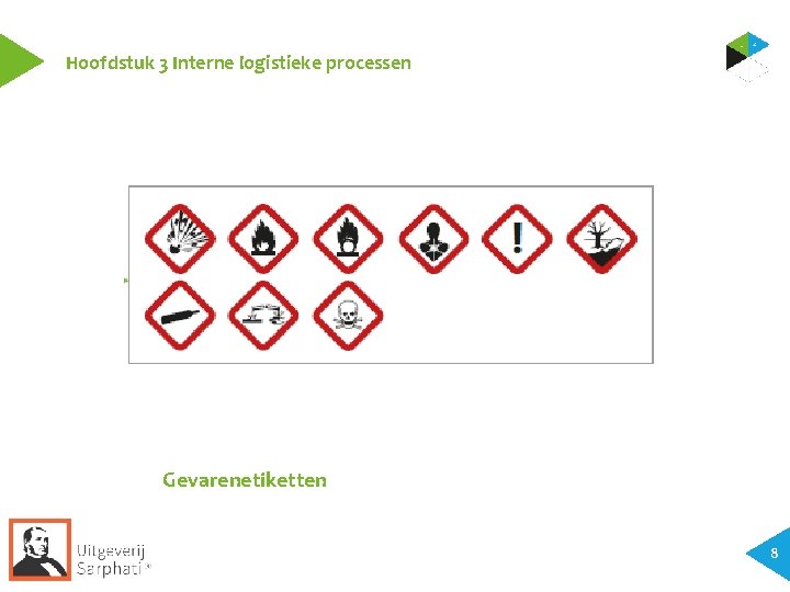Hoofdstuk 3 Interne logistieke processen Gevarenetiketten 8 