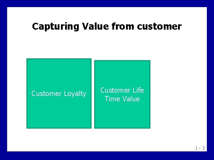 Capturing Value from customer Customer Loyalty Customer Life Time Value 1 -3 