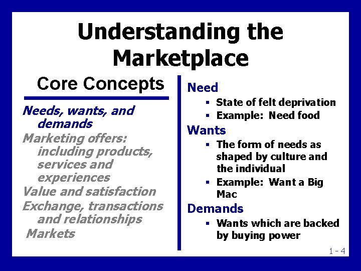Understanding the Marketplace Core Concepts Needs, wants, and demands Marketing offers: including products, services