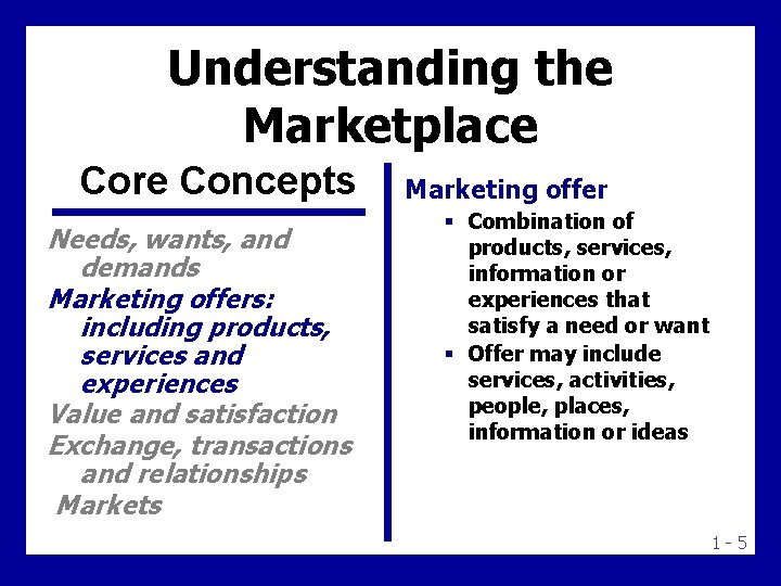 Understanding the Marketplace Core Concepts Needs, wants, and demands Marketing offers: including products, services