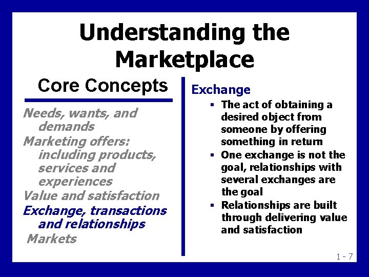 Understanding the Marketplace Core Concepts Needs, wants, and demands Marketing offers: including products, services