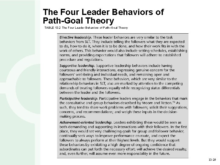 The Four Leader Behaviors of Path-Goal Theory TABLE 13. 2 The Four Leader Behaviors