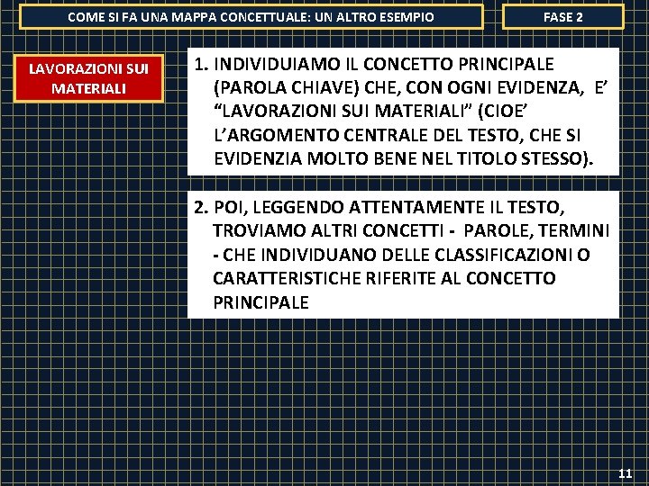 COME SI FA UNA MAPPA CONCETTUALE: UN ALTRO ESEMPIO LAVORAZIONI SUI MATERIALI FASE 2