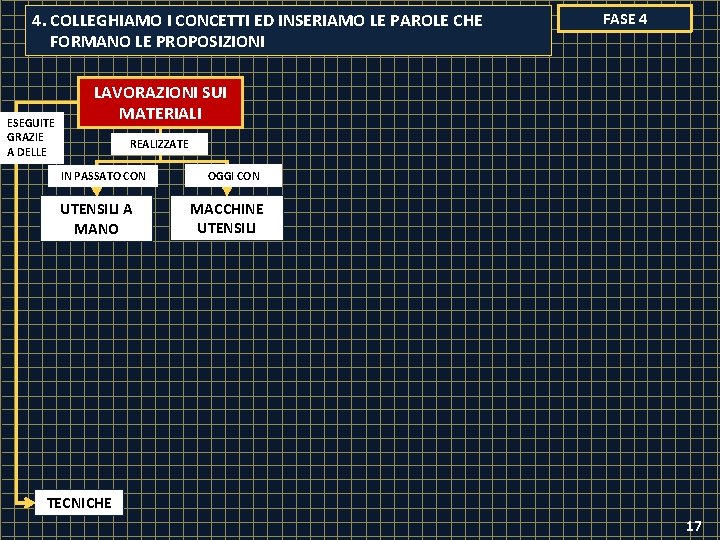 4. COLLEGHIAMO I CONCETTI ED INSERIAMO LE PAROLE CHE FORMANO LE PROPOSIZIONI ESEGUITE GRAZIE