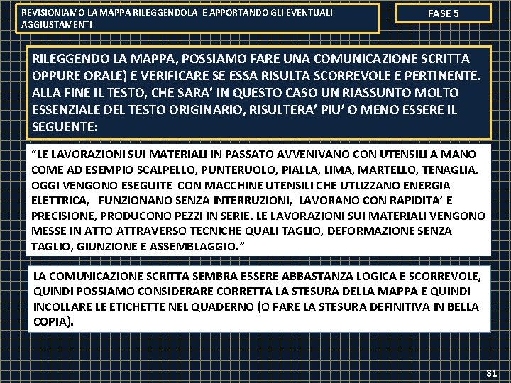 REVISIONIAMO LA MAPPA RILEGGENDOLA E APPORTANDO GLI EVENTUALI AGGIUSTAMENTI FASE 5 RILEGGENDO LA MAPPA,