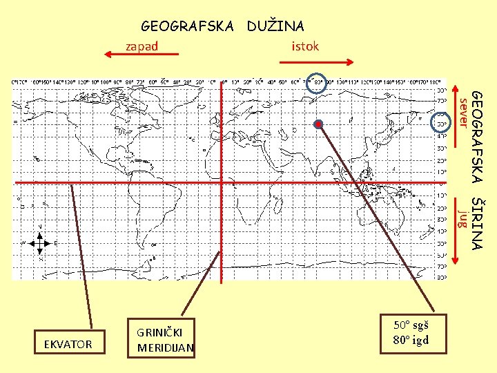 GEOGRAFSKA DUŽINA zapad istok GEOGRAFSKA ŠIRINA sever jug EKVATOR GRINIČKI MERIDIJAN 50º sgš 80º