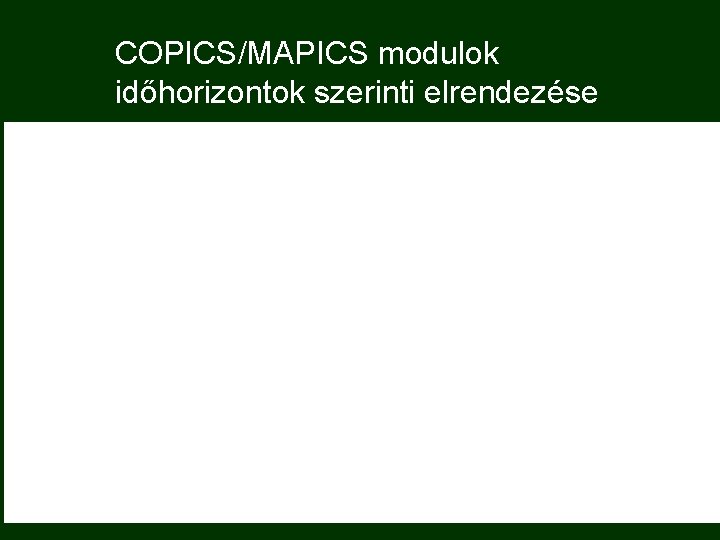 COPICS/MAPICS modulok időhorizontok szerinti elrendezése 