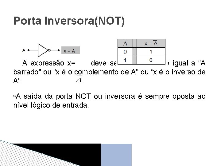 Porta Inversora(NOT) A expressão x= deve ser lida como x é igual a “A