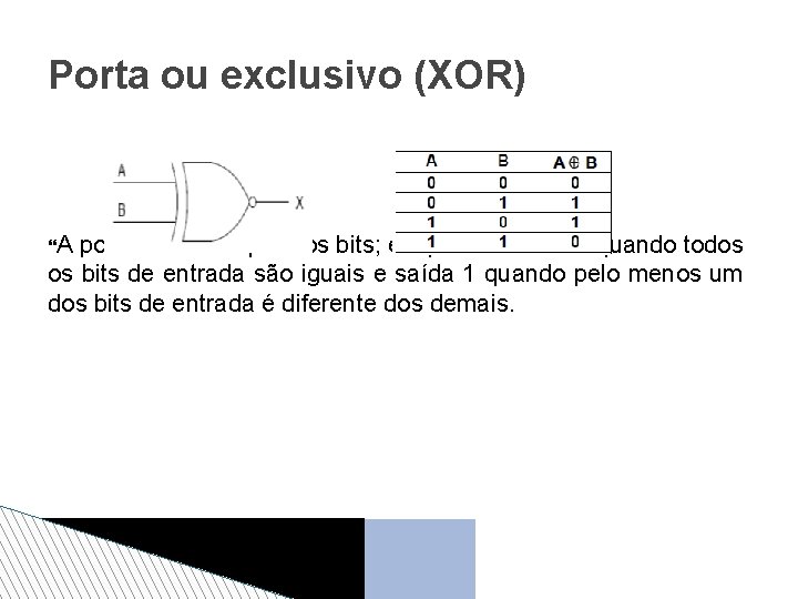 Porta ou exclusivo (XOR) A porta XOR compara os bits; ela produz saída 0