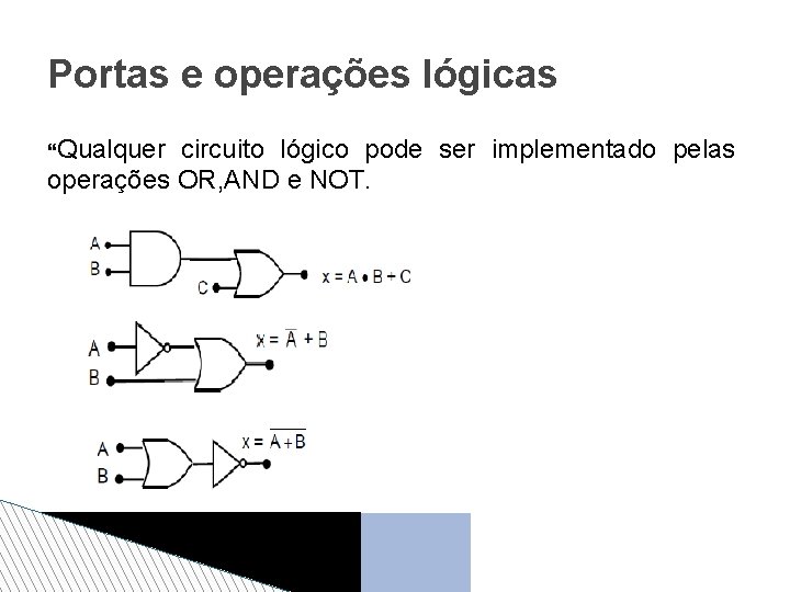 Portas e operações lógicas Qualquer circuito lógico pode ser implementado pelas operações OR, AND