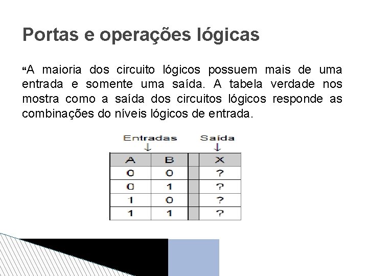 Portas e operações lógicas A maioria dos circuito lógicos possuem mais de uma entrada