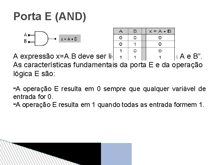 Porta E (AND) A expressão x=A. B deve ser lida como “x é igual