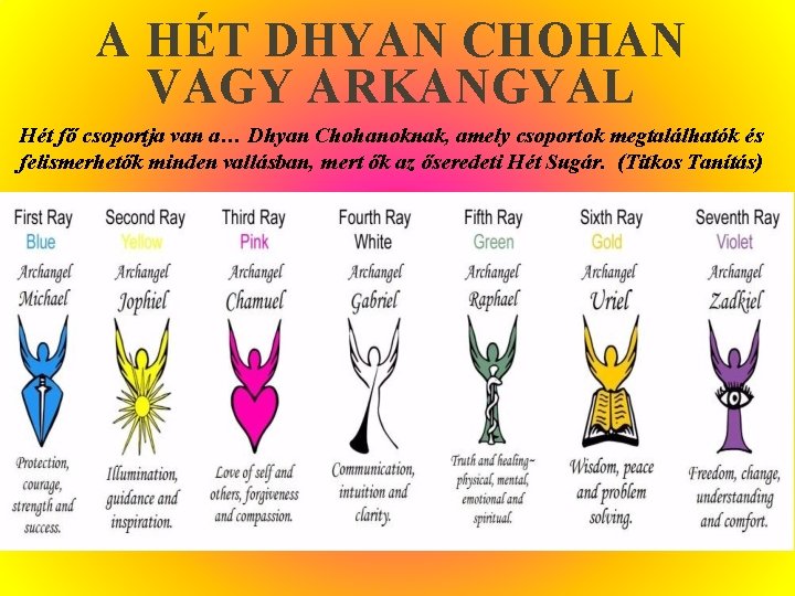 A HÉT DHYAN CHOHAN VAGY ARKANGYAL Hét fő csoportja van a… Dhyan Chohanoknak, amely