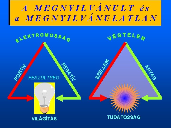 EL V ZIT Í SZ G PO YA AN VILÁGÍTÁS TÍV FESZÜLTSÉG GA NE