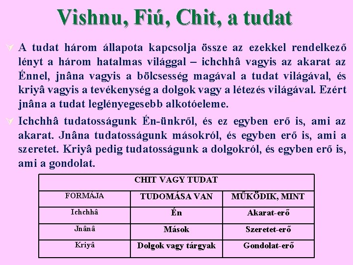 Vishnu, Fiú, Chit, a tudat Ú A tudat három állapota kapcsolja össze az ezekkel