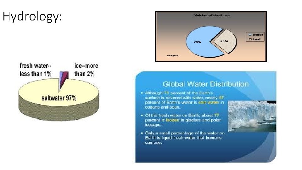 Hydrology: 