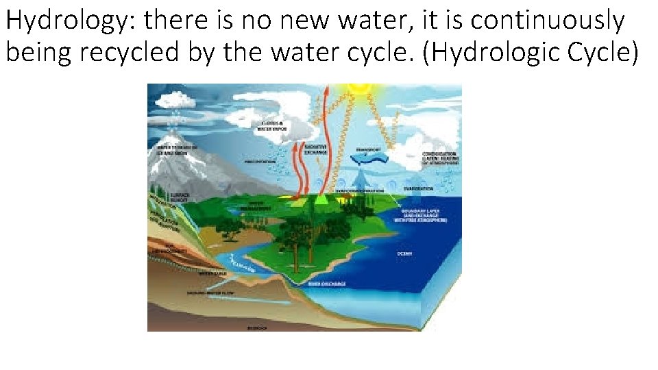 Hydrology: there is no new water, it is continuously being recycled by the water