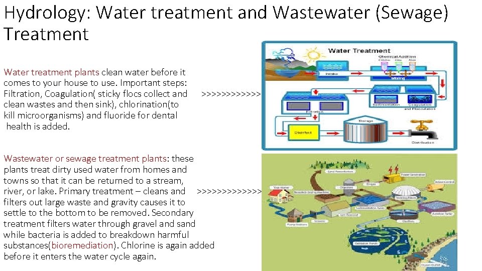 Hydrology: Water treatment and Wastewater (Sewage) Treatment Water treatment plants clean water before it