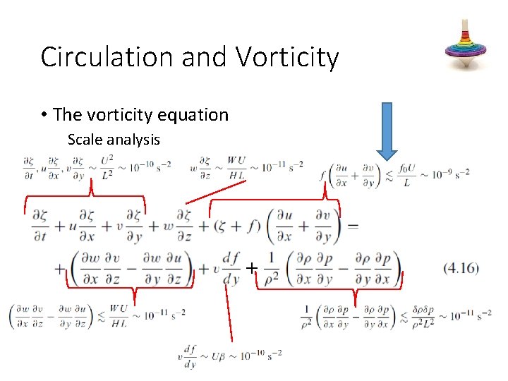 Circulation and Vorticity • The vorticity equation Scale analysis + 