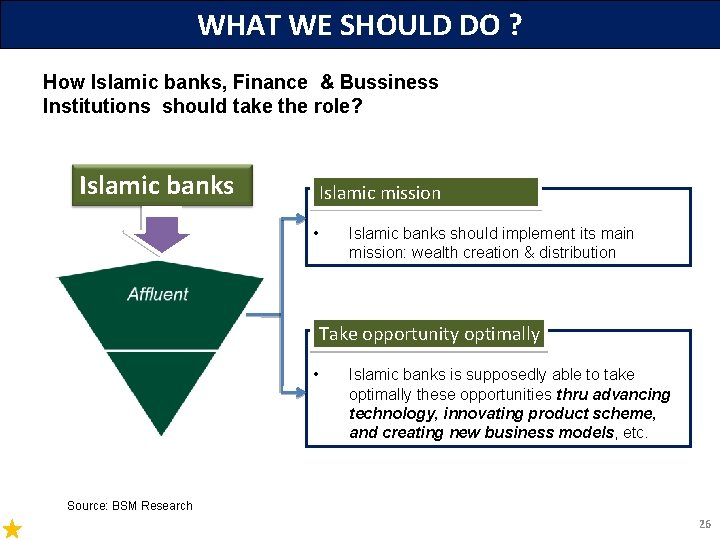 WHAT WE SHOULD DO ? How Islamic banks, Finance & Bussiness Institutions should take