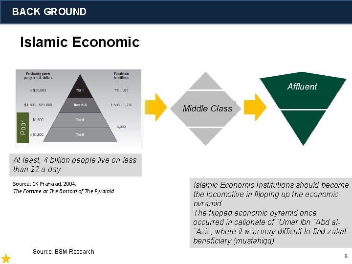 BACK GROUND Poor Islamic Economic At least, 4 billion people live on less than