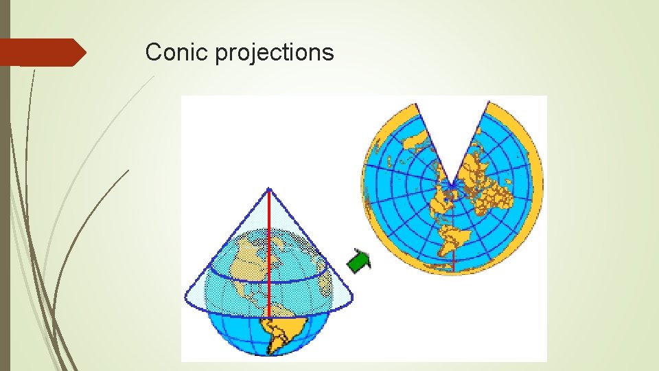 Conic projections 