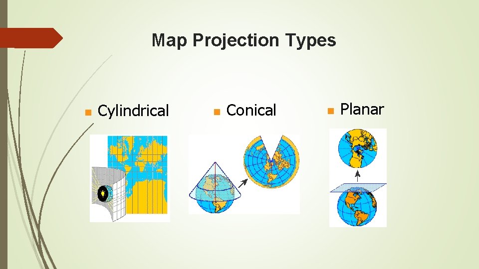 Map Projection Types n Cylindrical n Conical n Planar 