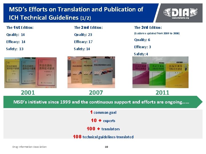 MSD’s Efforts on Translation and Publication of ICH Technical Guidelines (1/2) The 1 st MSD’s Efforts on Translation and Publication of ICH Technical Guidelines (1/2) The 1 st