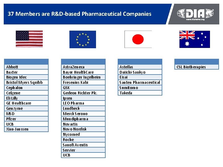 37 Members are R&D-based Pharmaceutical Companies US (13) Abbott Baxter Biogen Idec Bristol Myers 37 Members are R&D-based Pharmaceutical Companies US (13) Abbott Baxter Biogen Idec Bristol Myers