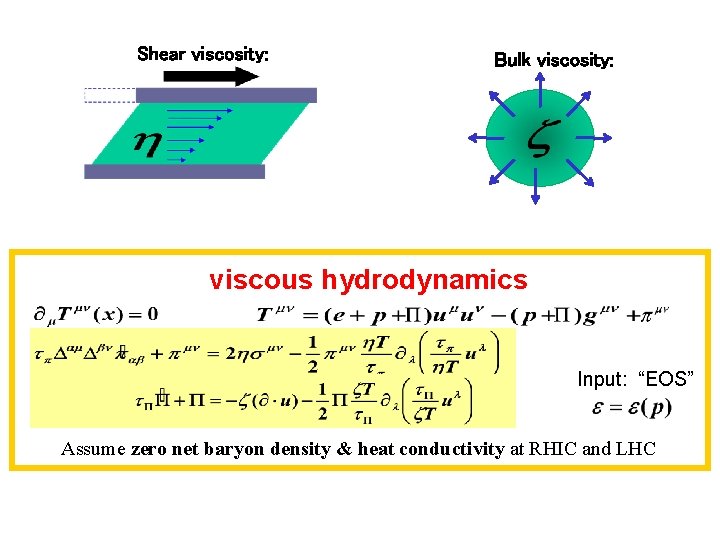 Shear viscosity: Bulk viscosity: viscous hydrodynamics Input: “EOS” Assume zero net baryon density &