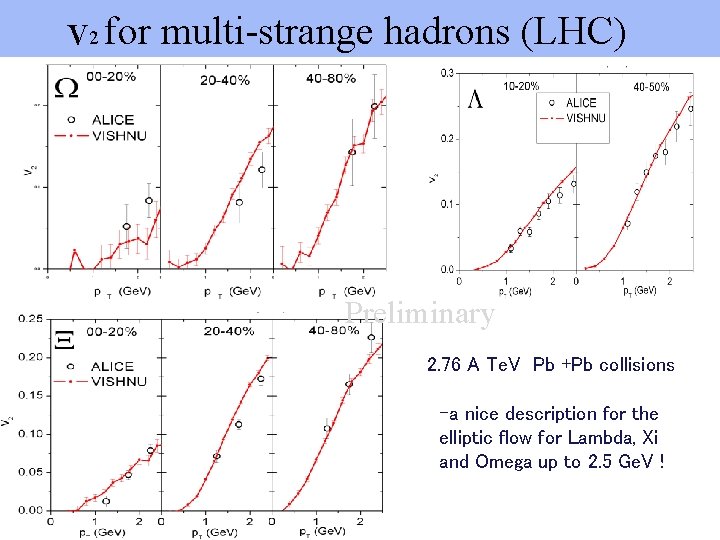 v 2 for multi-strange hadrons (LHC) Preliminary 2. 76 A Te. V Pb +Pb
