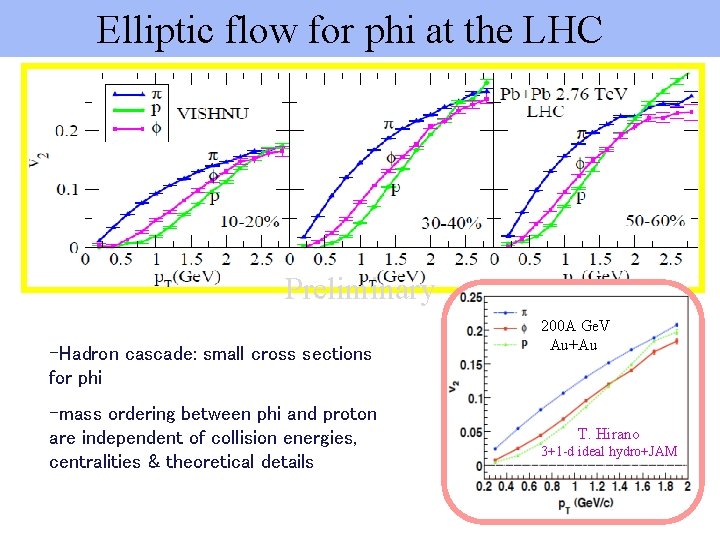 Elliptic flow for phi at the LHC Preliminary -Hadron cascade: small cross sections for