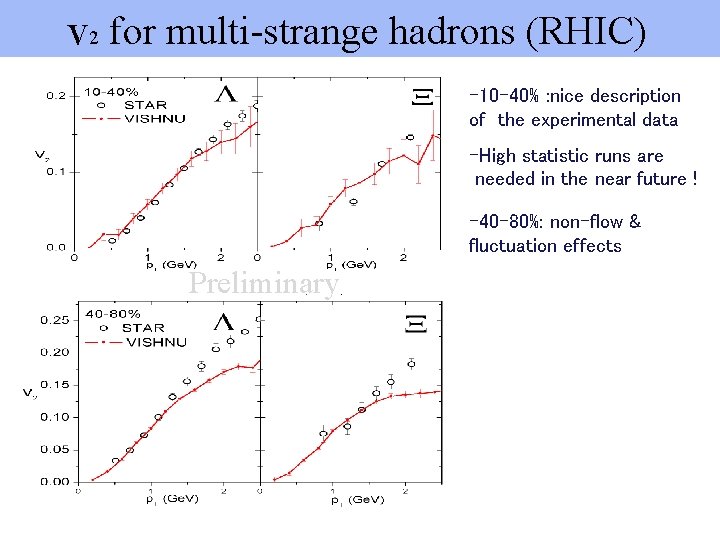 v 2 for multi-strange hadrons (RHIC) -10 -40% : nice description of the experimental