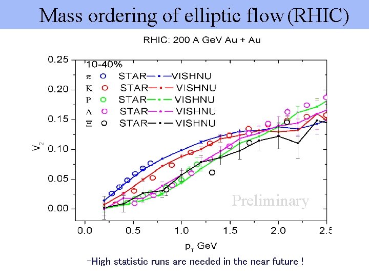 Mass ordering of elliptic flow (RHIC) Preliminary -High statistic runs are needed in the