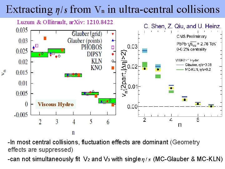 Extracting from Vn in ultra-central collisions Luzum & Ollitrault, ar. Xiv: 1210. 8422 Viscous