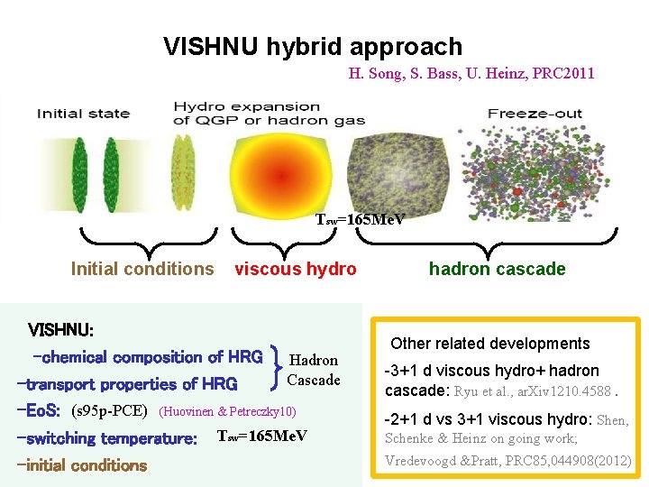 VISHNU hybrid approach H. Song, S. Bass, U. Heinz, PRC 2011 Tsw=165 Me. V