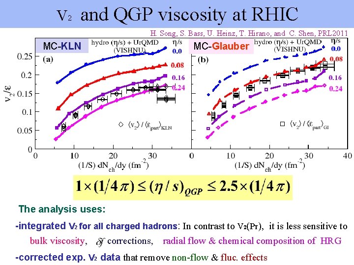 V 2 and QGP viscosity at RHIC H. Song, S. Bass, U. Heinz, T.