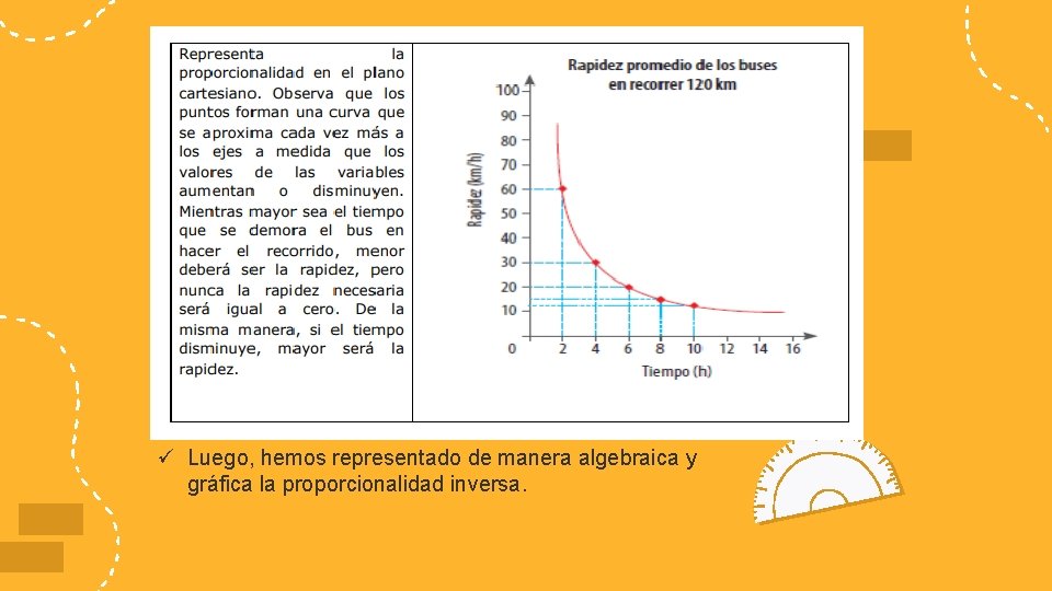 ü Luego, hemos representado de manera algebraica y gráfica la proporcionalidad inversa. 