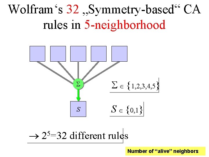 Wolfram‘s 32 „Symmetry-based“ CA rules in 5 -neighborhood S S {1, 2, 3, 4,