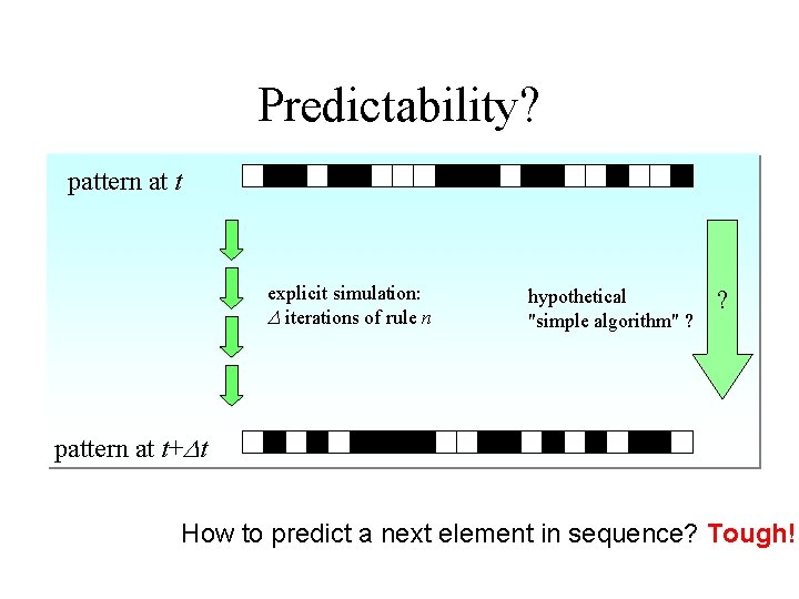 Predictability? pattern at t explicit simulation: D iterations of rule n hypothetical "simple algorithm"