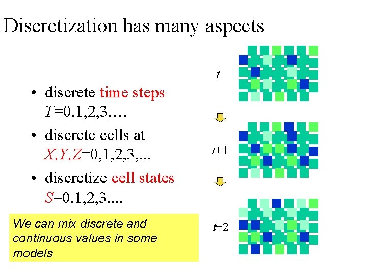 Discretization has many aspects t • discrete time steps T=0, 1, 2, 3, …