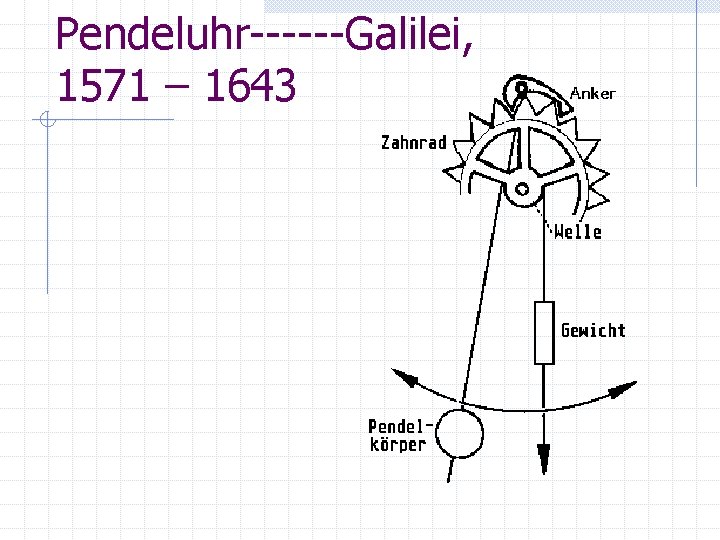 Pendeluhr------Galilei, 1571 – 1643 